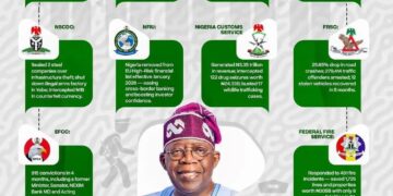 The Future Wears a Nigerian Passport How Interior Reforms Are Rebuilding Confidence Among the Global Diaspora | TheCity
