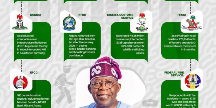The Future Wears a Nigerian Passport How Interior Reforms Are Rebuilding Confidence Among the Global Diaspora | TheCity